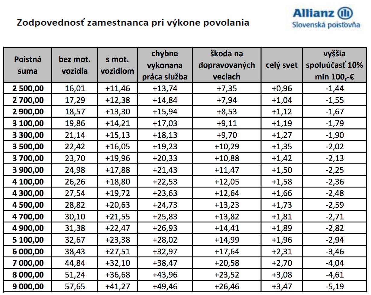 Allianz Zodpovednost pri vykone povolania OZH 